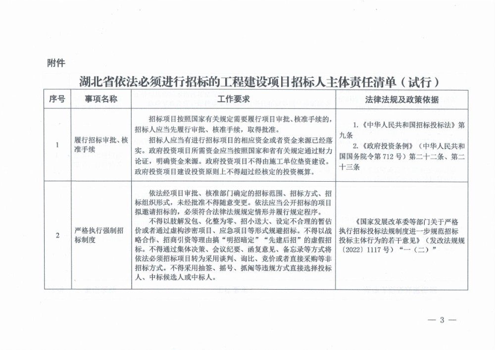 附件:省發改委關于印發《湖北省依法必須進行招標的工程建設項目招標人主體責任清單(試行)》的通知_頁面_3.jpg