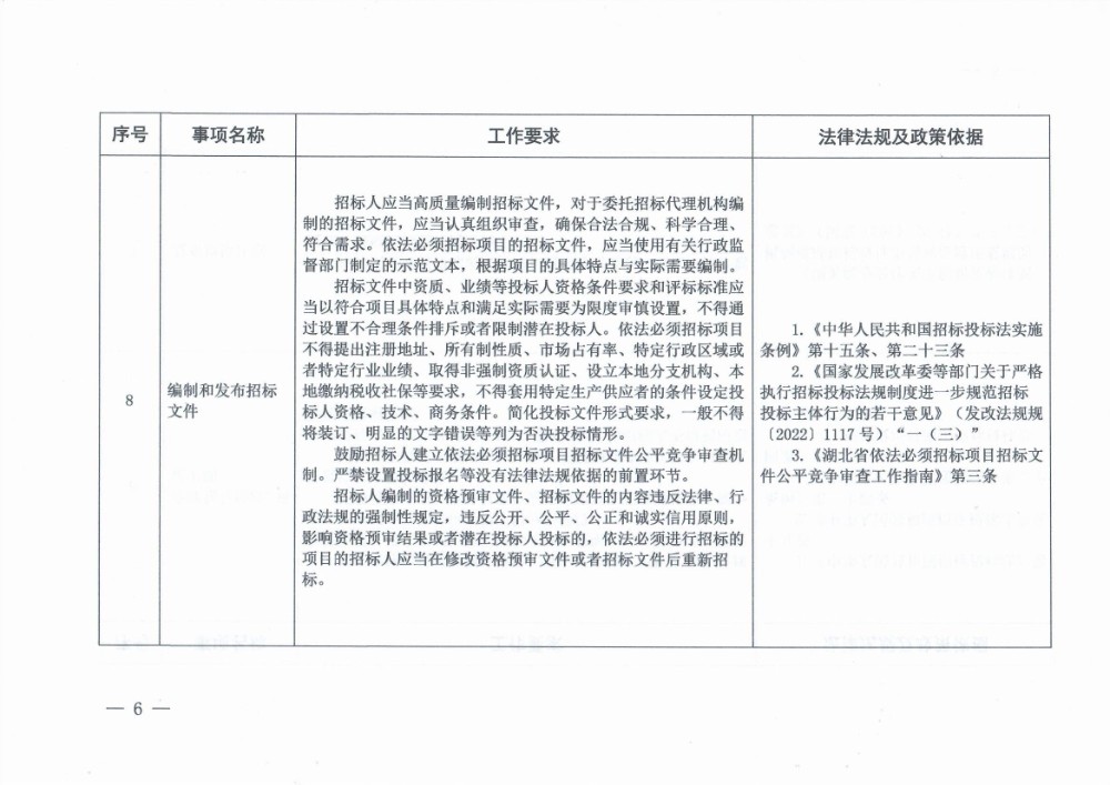 附件:省發改委關于印發《湖北省依法必須進行招標的工程建設項目招標人主體責任清單(試行)》的通知_頁面_6.jpg