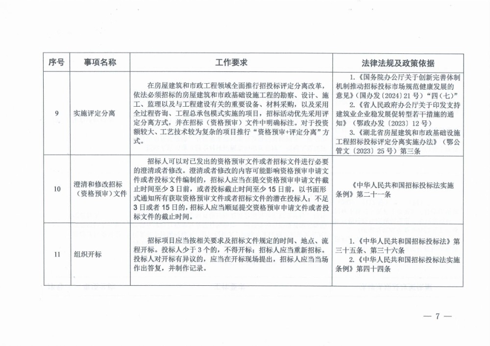 附件:省發改委關于印發《湖北省依法必須進行招標的工程建設項目招標人主體責任清單(試行)》的通知_頁面_7.jpg