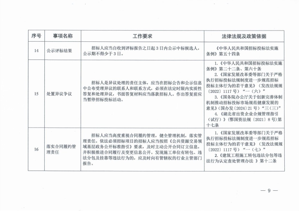 附件:省發改委關于印發《湖北省依法必須進行招標的工程建設項目招標人主體責任清單(試行)》的通知_頁面_9.jpg